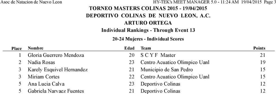 C Y F Master 2 Nadia Rosas 23 Centro Acuatico Olimpico Uanl 3 Karely Esquivel Hernandez