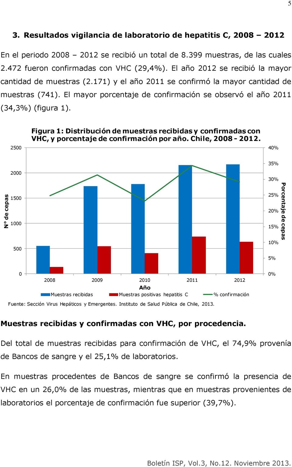 Figura 1: Distribución de muestras recibidas y confirmadas con VHC, y porcentaje de confirmación por año. Chile, 28-212.
