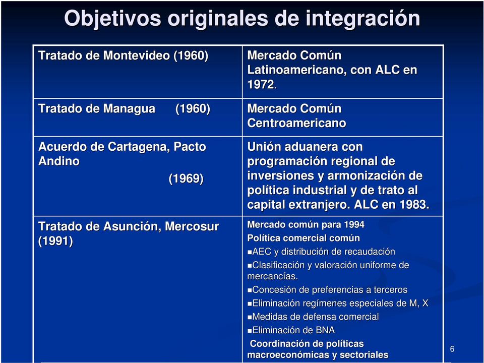 Mercado Común Centroamericano Unión aduanera con programación regional de inversiones y armonización de política industrial y de trato al capital extranjero.. ALC en 1983.