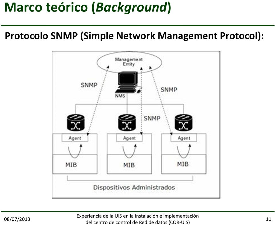 SNMP(Simple Network