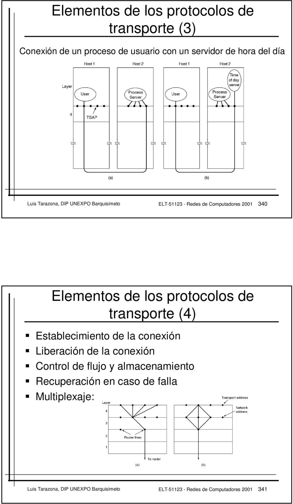 transporte (4) Establecimiento de la conexión Liberación de la conexión Control de flujo y almacenamiento