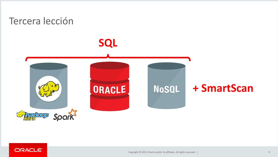 2015, Oracle and/or its