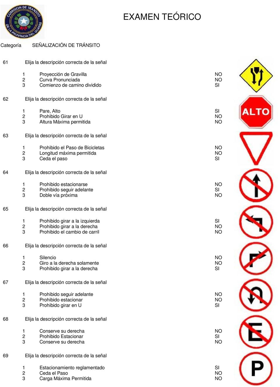 Prohibido girar a la derecha Prohibido el cambio de carril 66 Silencio Giro a la derecha solamente Prohibido girar a la derecha 67 Prohibido seguir adelante