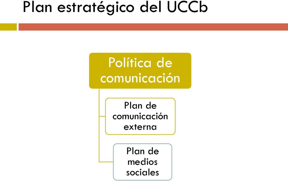 Plan de comunicación