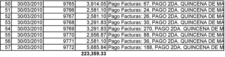 83 Pago Facturas: 270, PAGO 2DA. QUINCENA DE MARZO 2010. 55 30/03/2010 9770 2,956.87 Pago Facturas: 88, PAGO 2DA. QUINCENA DE MARZO 2010. 56 30/03/2010 9771 2,581.