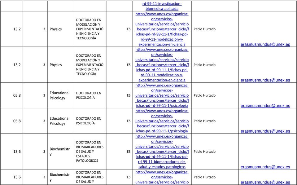 rd-99-11-investigacionbiomedica-aplicada ichas-pd-rd-99-11-1/fichas-pdrd-99-11-modelizacion-yexperimentacion-en-ciencia