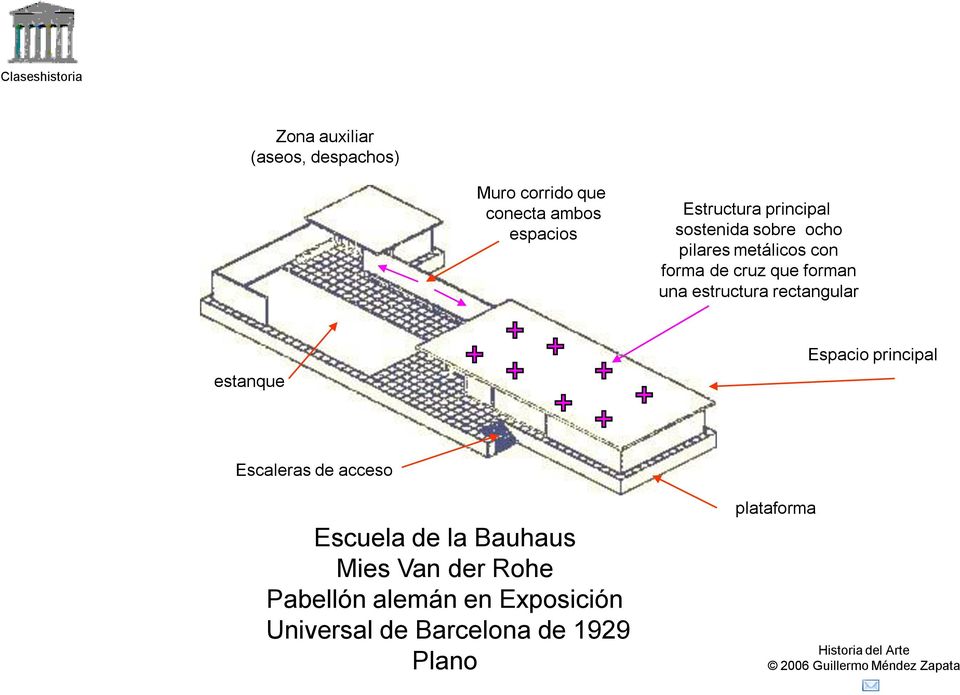 estructura rectangular estanque Espacio principal Escaleras de acceso Escuela de la