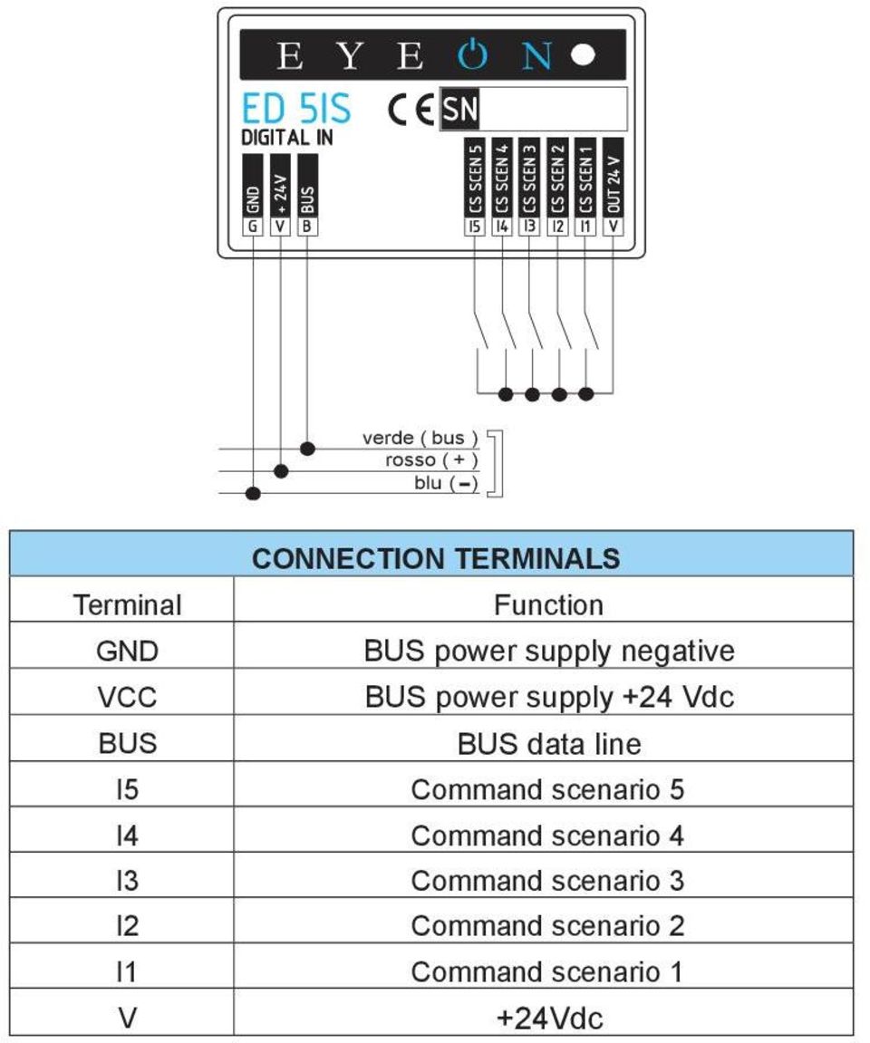 Function power supply negative VCC power supply +24 Vdc data line I5 Command scenario 5 I4