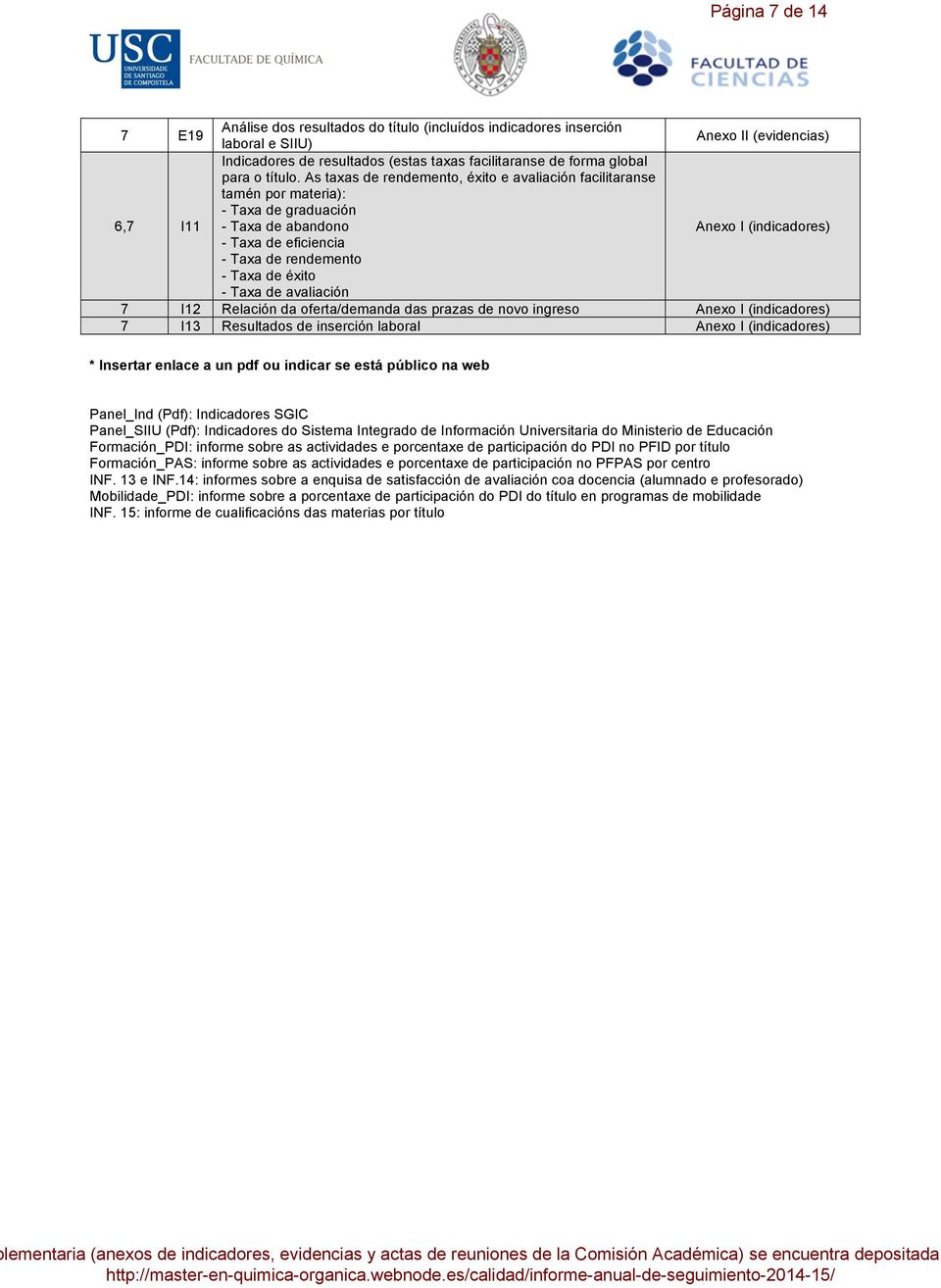 Taxa de avaliación 7 I12 Relación da oferta/demanda das prazas de novo ingreso Anexo I (indicadores) 7 I13 Resultados de inserción laboral Anexo I (indicadores) * Insertar enlace a un pdf ou indicar