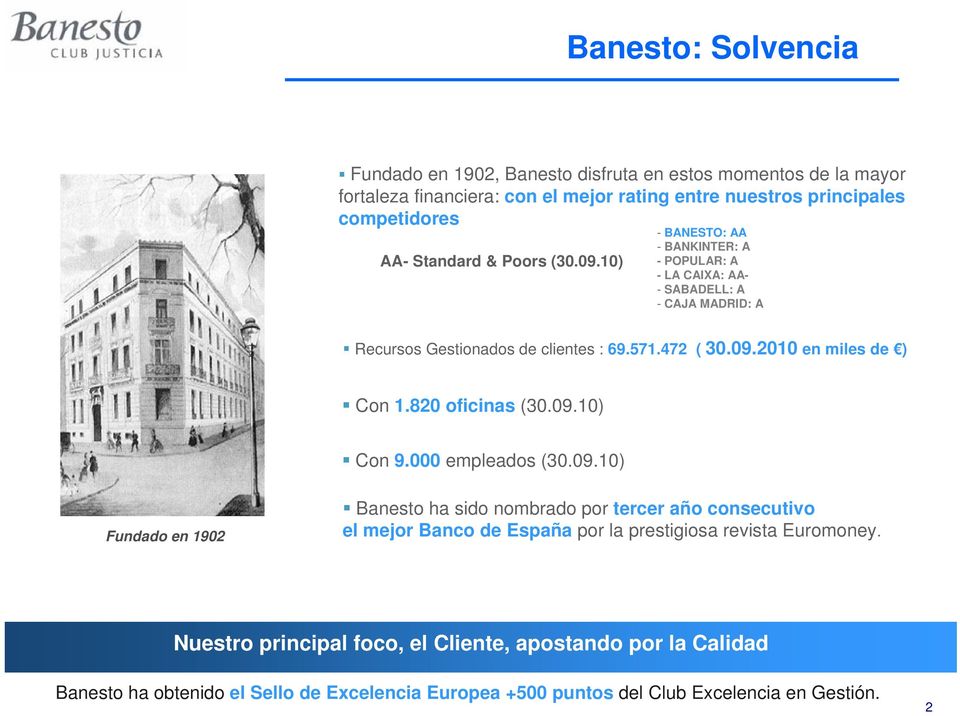 820 oficinas (30.09.10) Con 9.000 empleados (30.09.10) Fundado en 1902 Banesto ha sido nombrado por tercer año consecutivo el mejor Banco de España por la prestigiosa revista Euromoney.