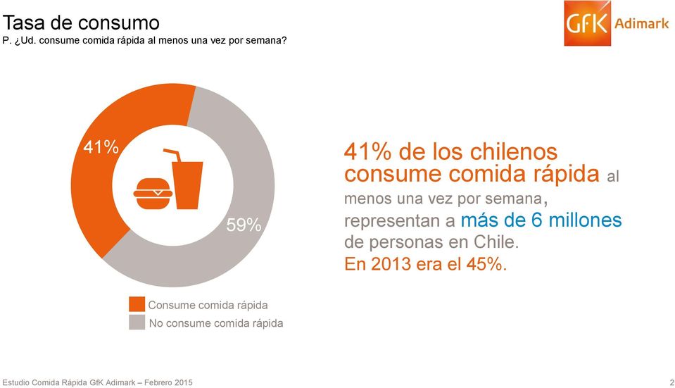 41% 59% 41% de los chilenos consume comida rápida al menos una vez