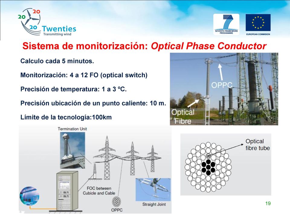 Monitorización: 4 a 12 FO (optical switch) Precisión de