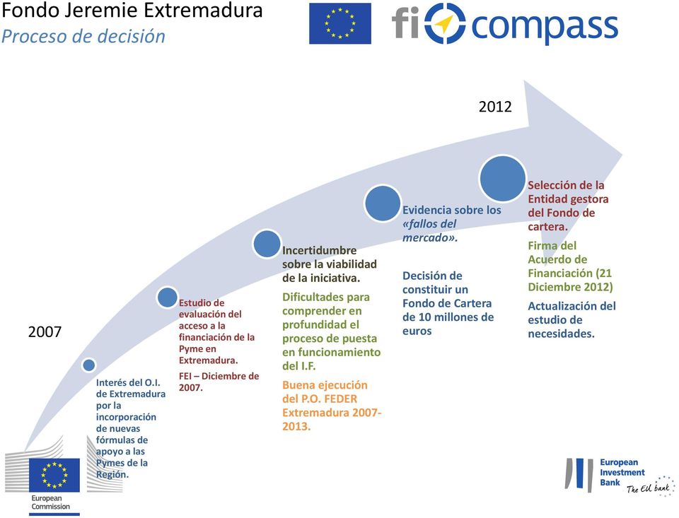 Dificultades para comprender en profundidad el proceso de puesta en funcionamiento del I.F. Buena ejecución del P.O. FEDER Extremadura 2007-2013.