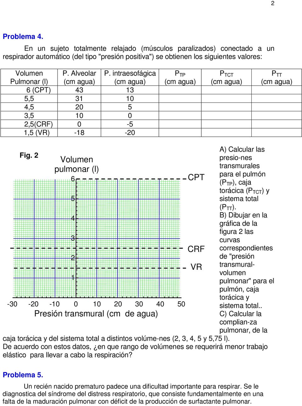 2 Volumen presio-nes trnsmurles pulmonr (l) pr el pulmón 6 CPT (P TP ), cj torácic (P TCT ) y 5 sistem totl (P TT ).