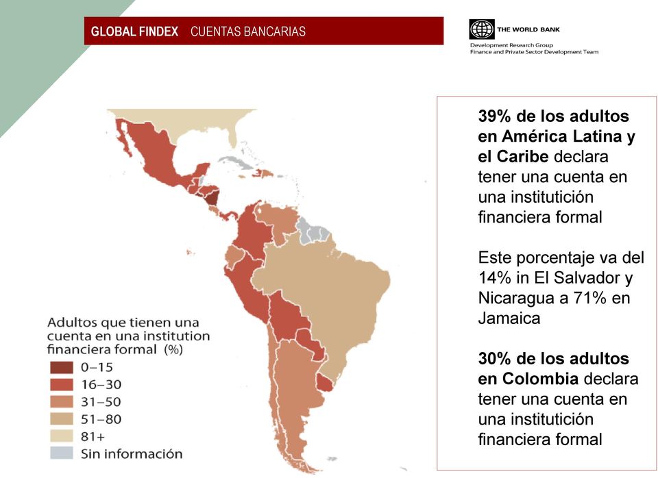porcentaje va del 14% in El Salvador y Nicaragua a 71% en Jamaica 30% de