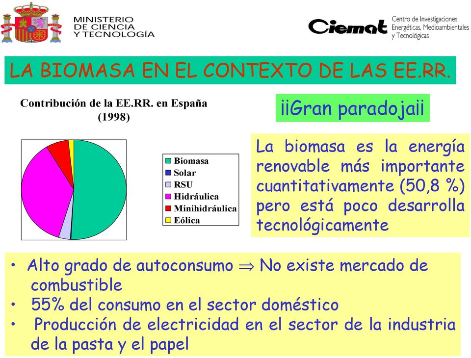 en España (1998) Biomasa Solar RSU Hidráulica Minihidráulica Eólica Gran paradoja La biomasa es la energía