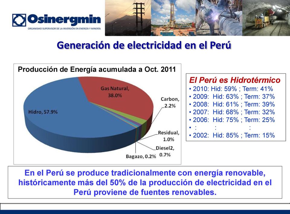 2007: Hid: 68% ; Term: 32% 2006: Hid: 75% ; Term: 25% : : : 2002: Hid: 85% ; Term: 15% En el Perú se produce