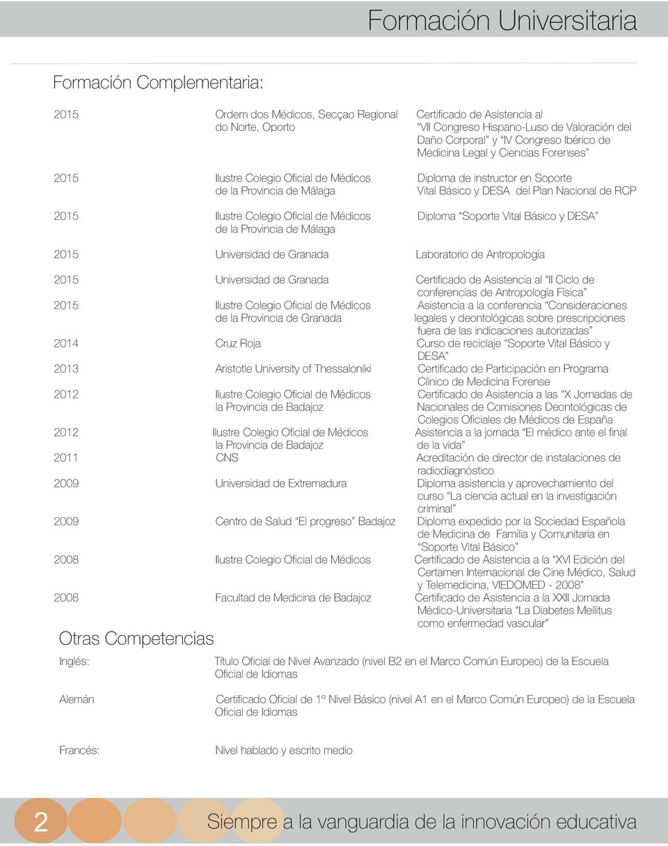 Oficial de Médicos Diploma Soporte Vital Básico y DESA de la Provincia de Málaga 2015 Universidad de Granada Laboratorio de Antropología 2015 Universidad de Granada Certificado de Asistencia al II