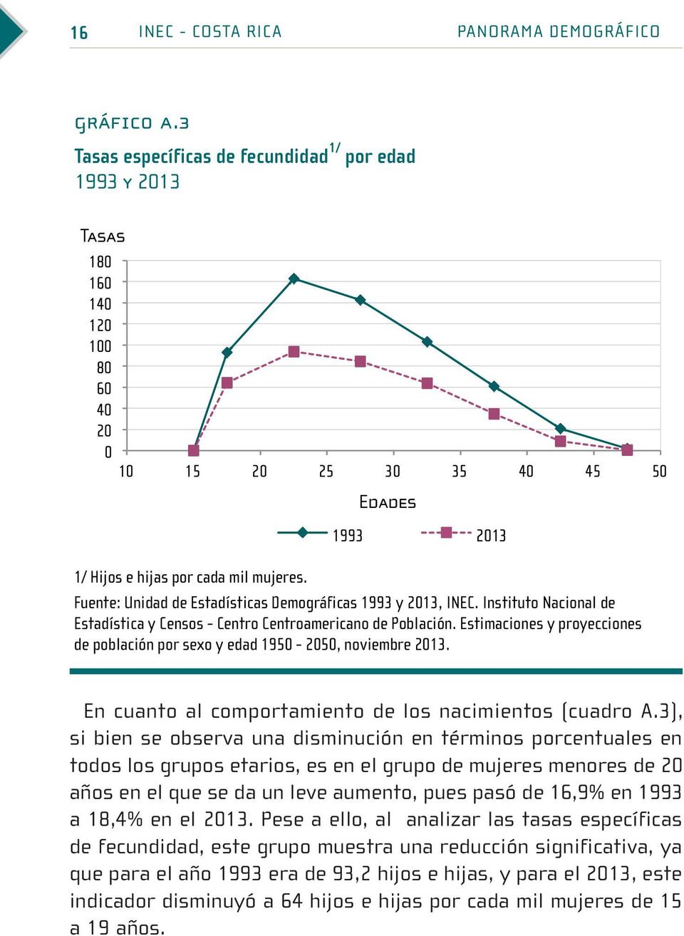 Fuente: Unidad de Estadísticas Demográficas 1993 y 2013, INEC. Instituto Nacional de Estadística y Censos - Centro Centroamericano de Población.