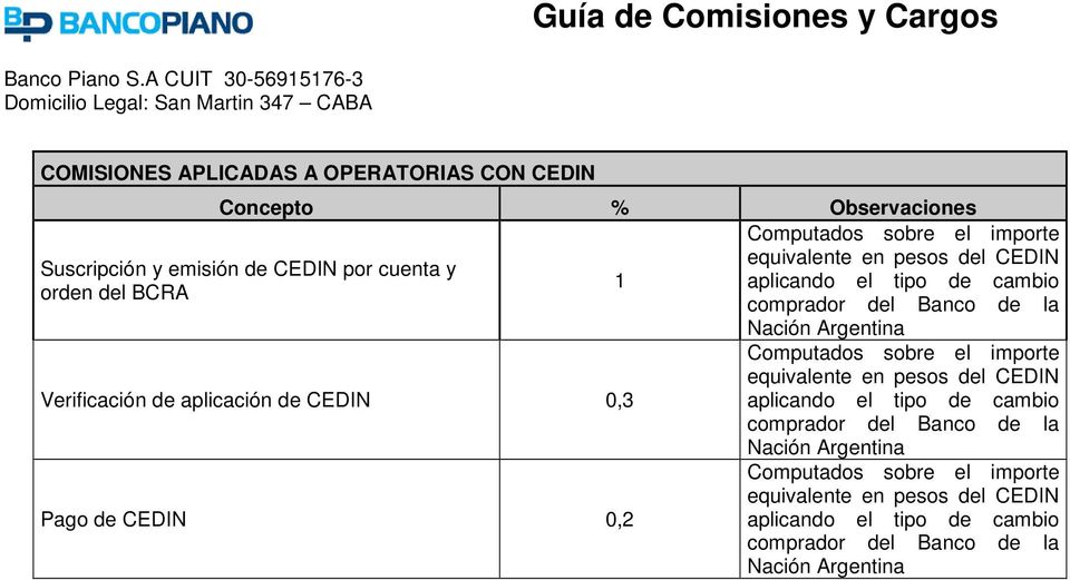 Banco de la Nación Argentina Computados sobre el importe equivalente en pesos del CEDIN aplicando el tipo de cambio comprador del Banco de la