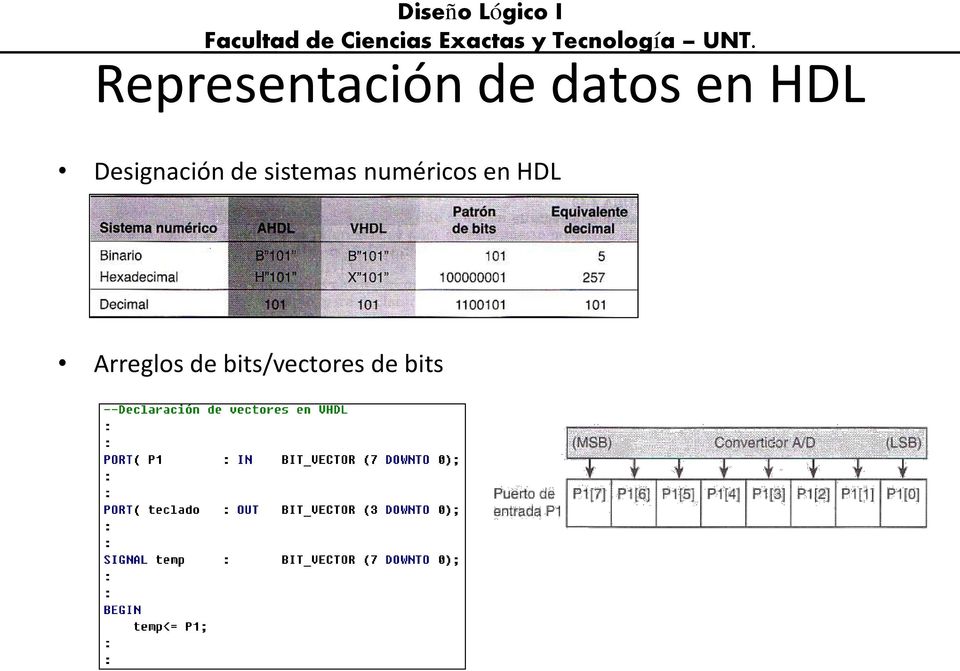 sistemas numéricos en HDL