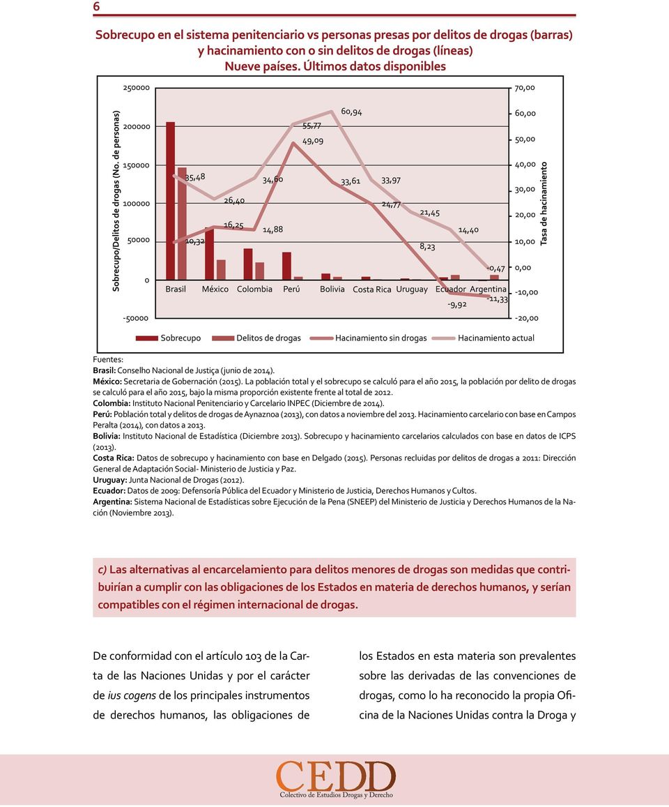 Colombia: Instituto Nacional Penitenciario y Carcelario INPEC (Diciembre de 2014). Perú: Población total y delitos de drogas de Aynaznoa (2013), con datos a noviembre del 2013.