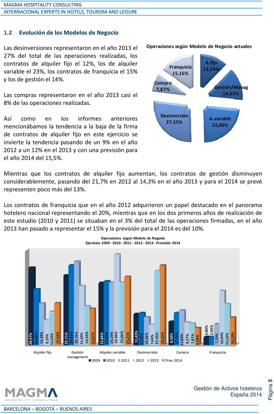 Operaciones según Modelo de Negocio actuales Compra 7,87% Franquicia 15,16% A.