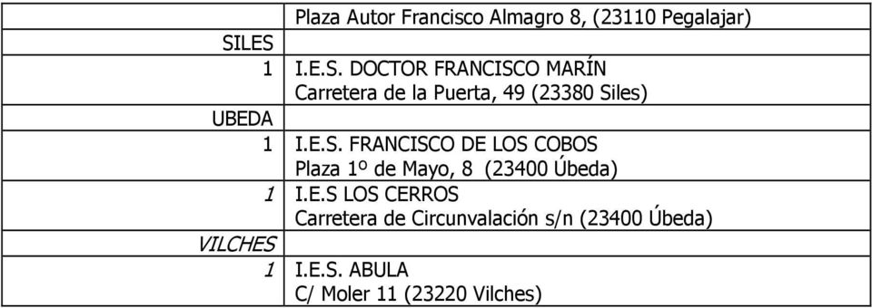 E.S. FRANCISCO DE LOS COBOS Plaza 1º de Mayo, 8 (23400 Úbeda) 1 I.E.S LOS CERROS Carretera de Circunvalación s/n (23400 Úbeda) VILCHES 1 I.