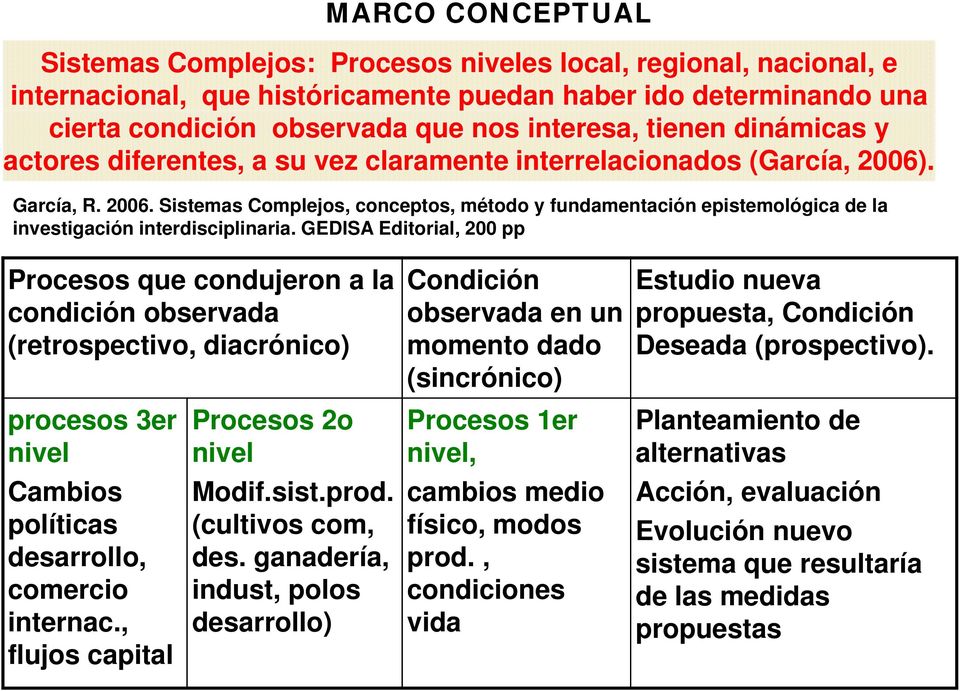 . García, R. 2006. Sistemas Complejos, conceptos, método y fundamentación epistemológica de la investigación interdisciplinaria.