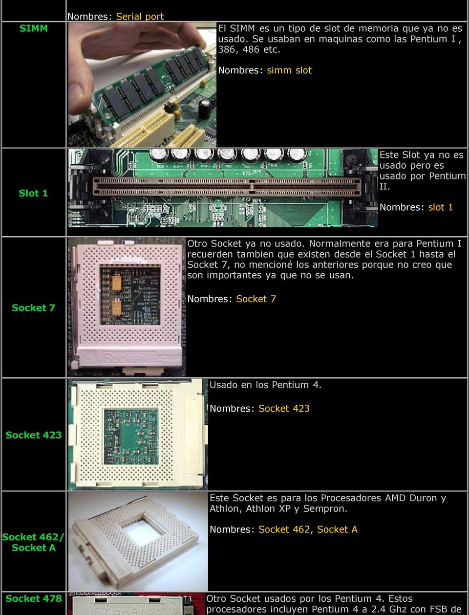 Normalmente era para Pentium I recuerden tambien que existen desde el Socket 1 hasta el Socket 7, no mencioné los anteriores porque no creo que son importantes ya que no se usan.