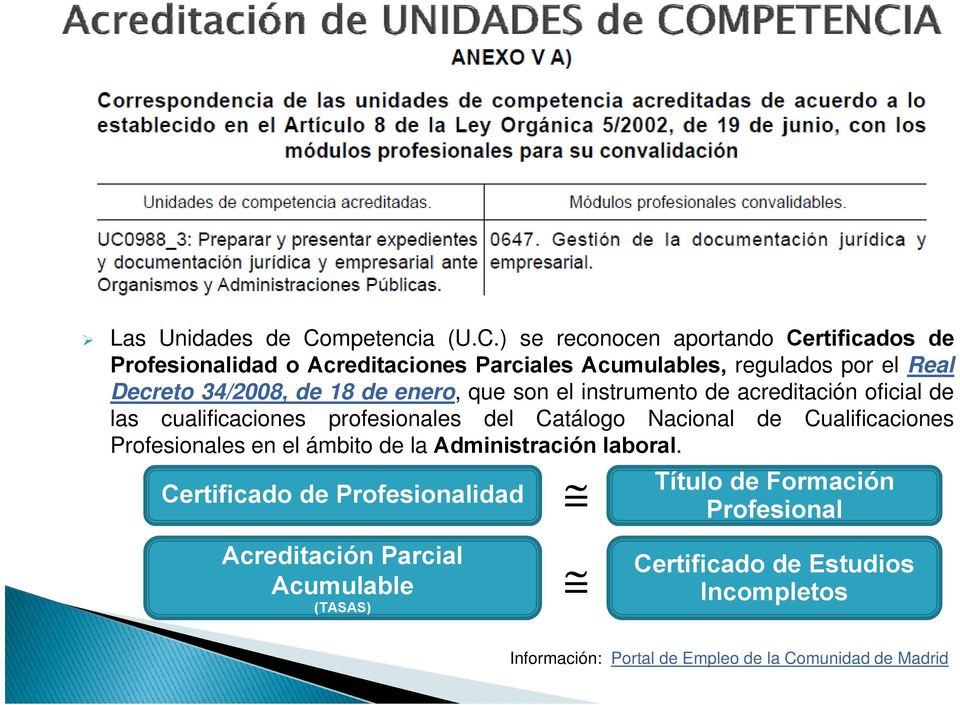 ) se reconocen aportando Certificados de Profesionalidad o Acreditaciones Parciales Acumulables, regulados por el Real Decreto 34/2008, de