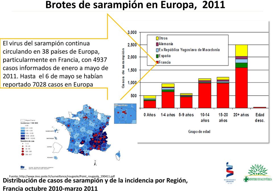 Hasta el 6 de mayo se habían reportado 7028 casos en Europa Fuente: http://www.invs.sante.