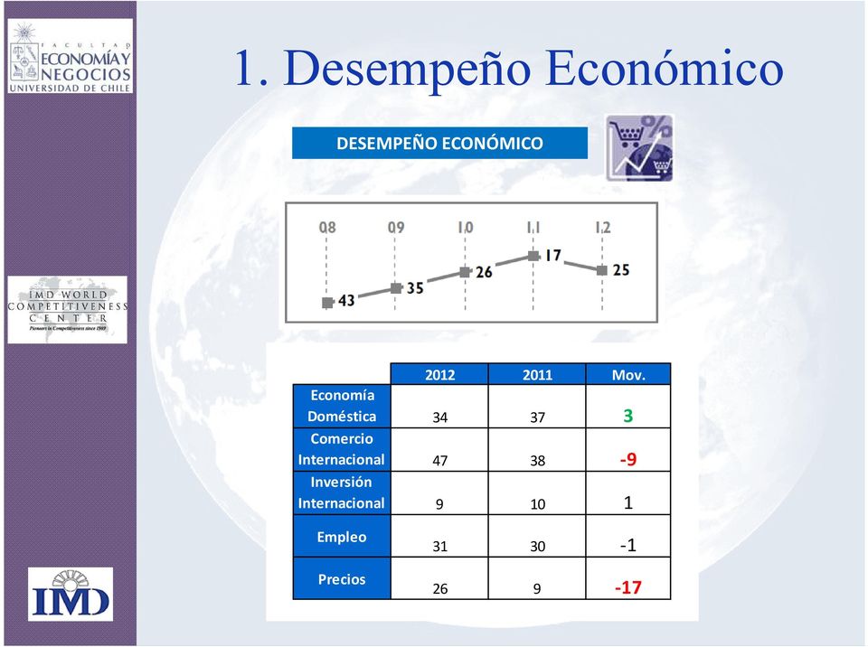 Economía Doméstica 34 37 3 Comercio