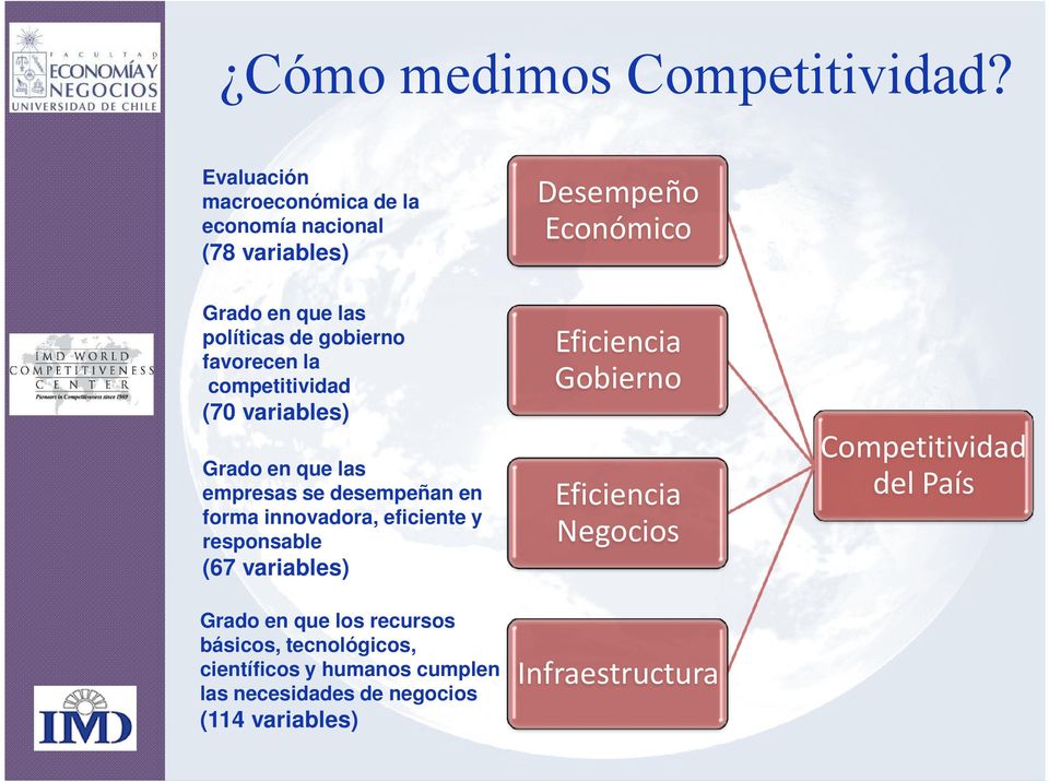 competitividad (70 variables) Grado en que las empresas se desempeñan en forma innovadora, eficiente y responsable (67