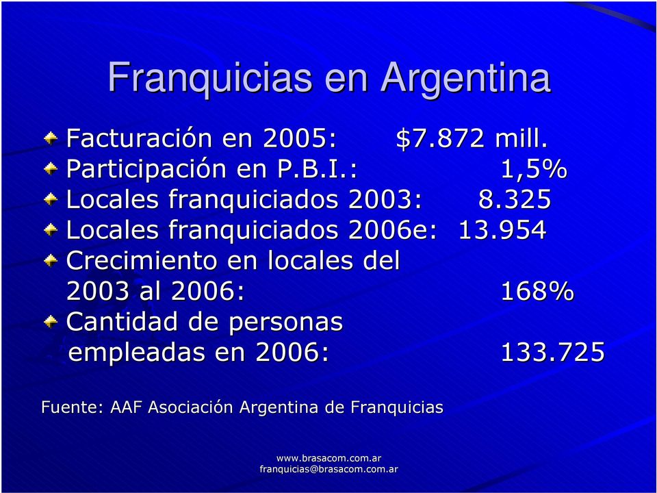 325 Locales franquiciados 2006e: 13.