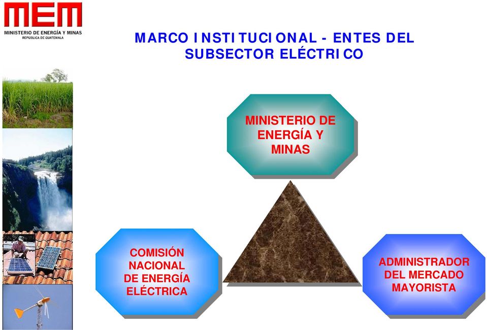 NACIONAL NACIONAL DE DE ENERGÍA ENERGÍA ELÉCTRICA ELÉCTRICA