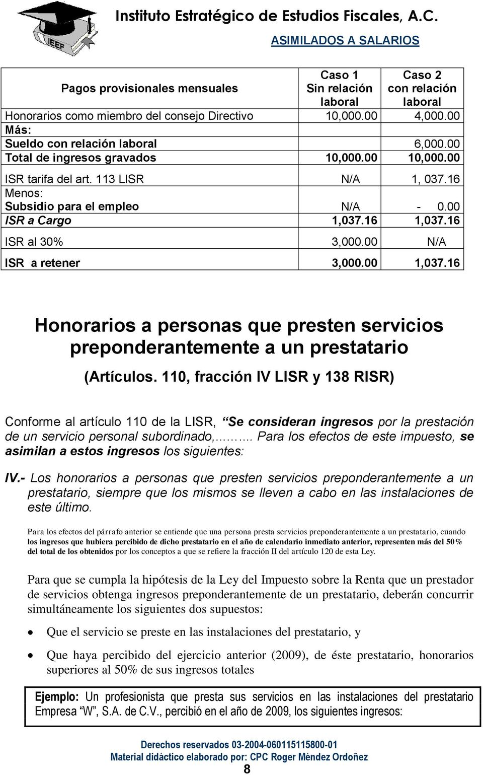 00 N/A ISR a retener 3,000.00 1,037.16 Honorarios a personas que presten servicios preponderantemente a un prestatario (Artículos.
