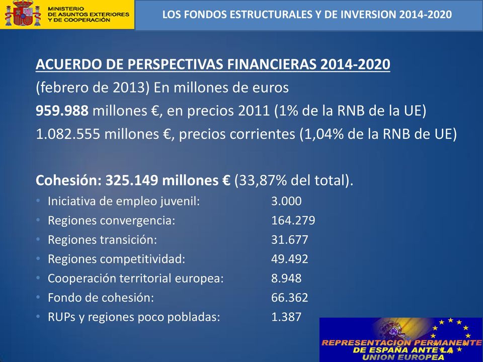 555 millones, precios corrientes (1,04% de la RNB de UE) Cohesión: 325.149 millones (33,87% del total).