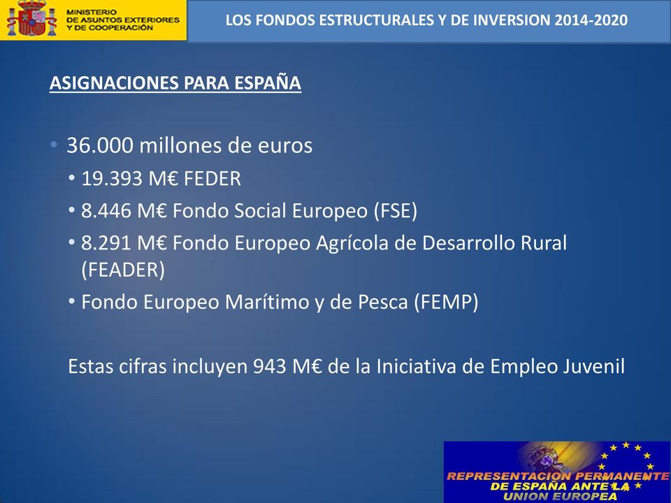 291 M Fondo Europeo Agrícola de Desarrollo Rural (FEADER) Fondo