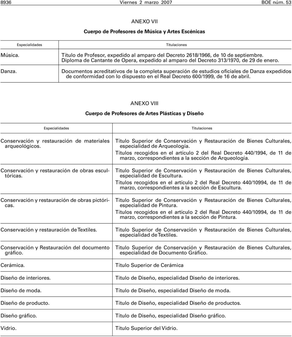 Documentos acreditativos de la completa superación de estudios oficiales de Danza expedidos de conformidad con lo dispuesto en el Real Decreto 600/1999, de 16 de abril.