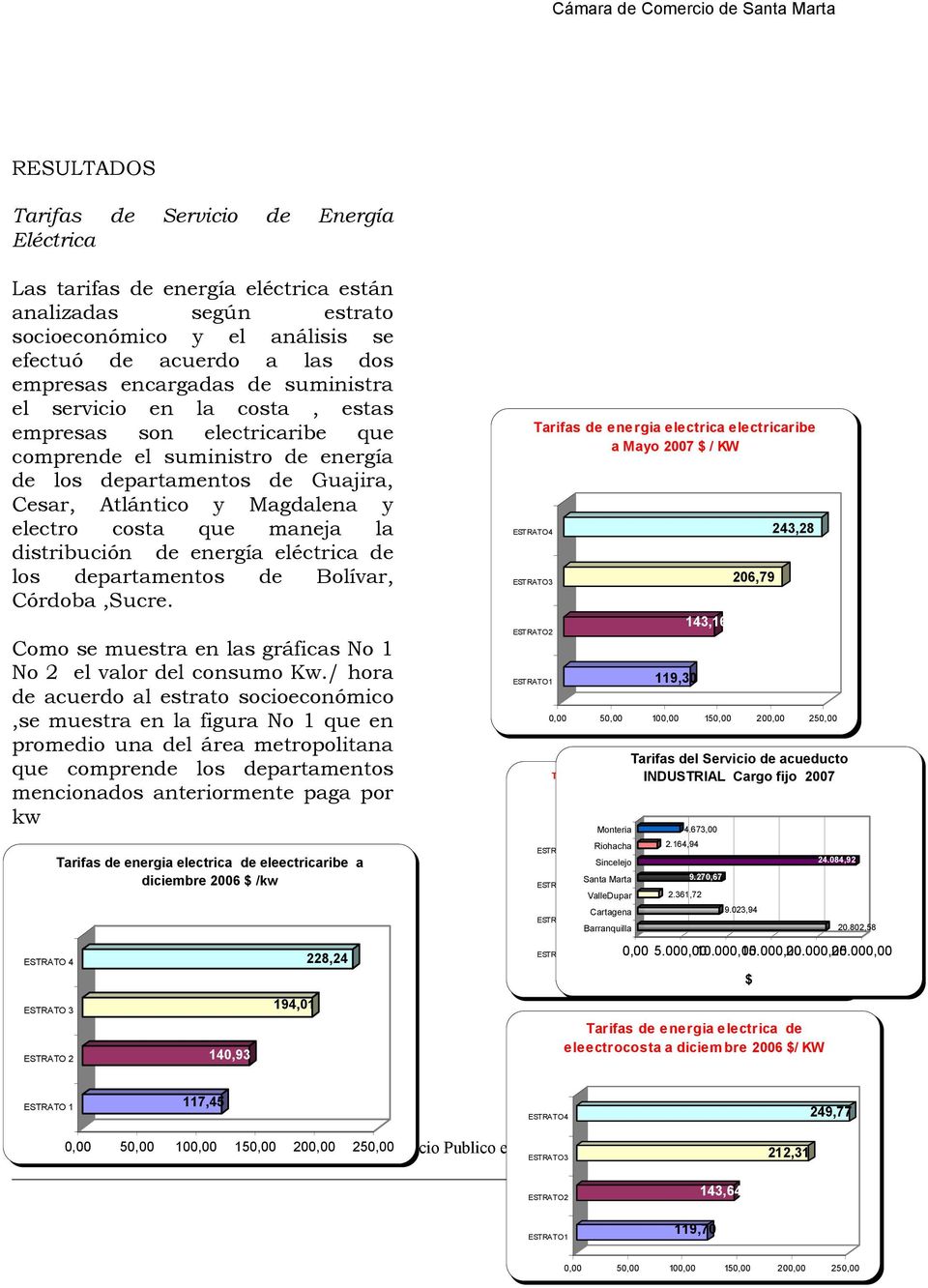 distribución de energía eléctrica de los departamentos de Bolívar, Córdoba,Sucre. Como se muestra en las gráficas No 1 No 2 el valor del consumo Kw.