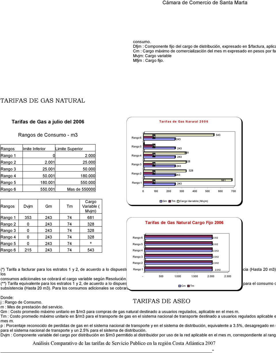 TARIFAS DE GAS NATURAL Tarifas de Gas a julio del 2006 Rangos de Consumo - m3 Rangos Imite Inferior Limite Superior Rango 1 0 2.000 Rango 2 2.001 25.000 Rango 3 25.001 50.000 Rango 4 50.001 180.