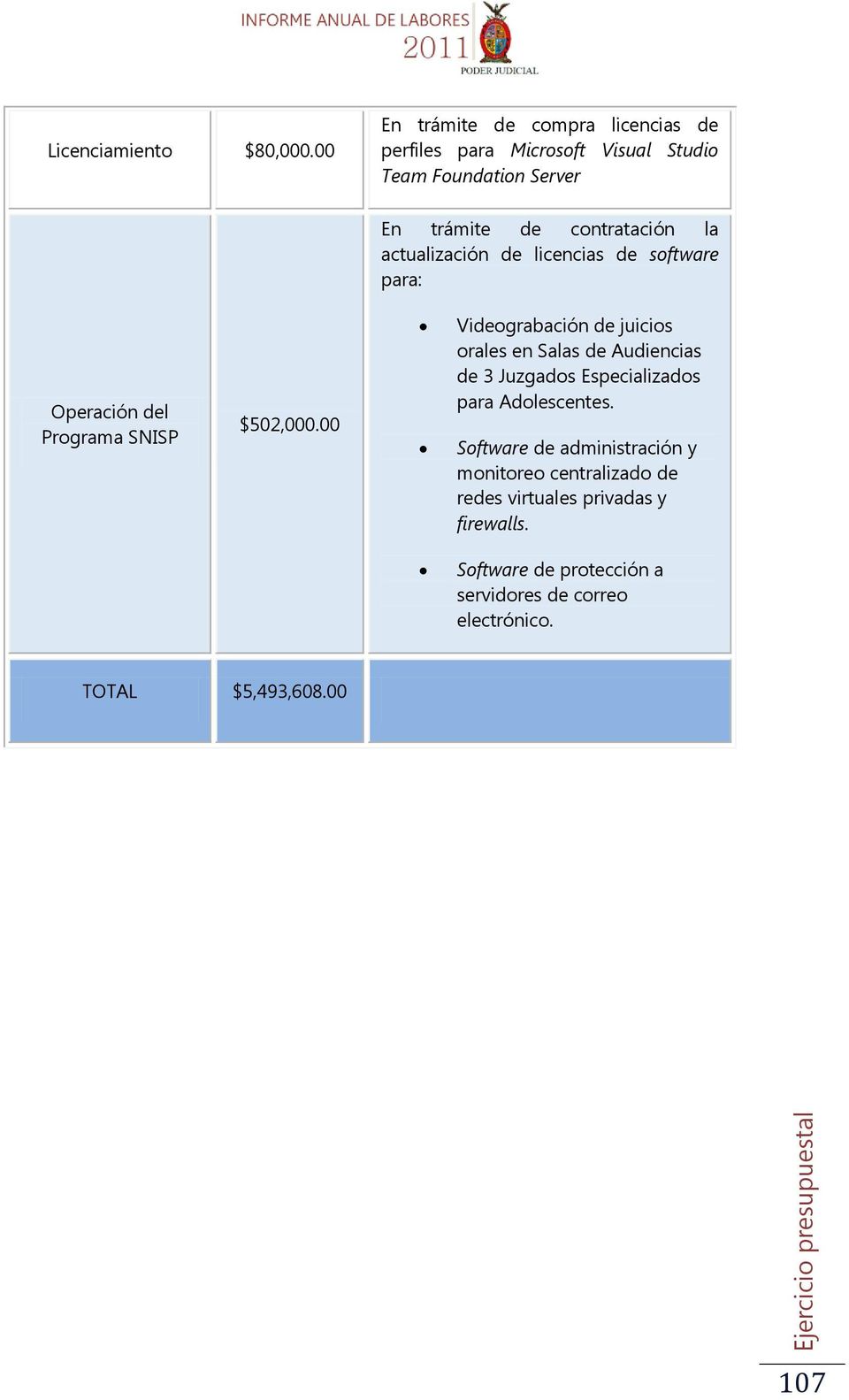 actualización de licencias de software para: Operación del Programa SNISP $502,000.