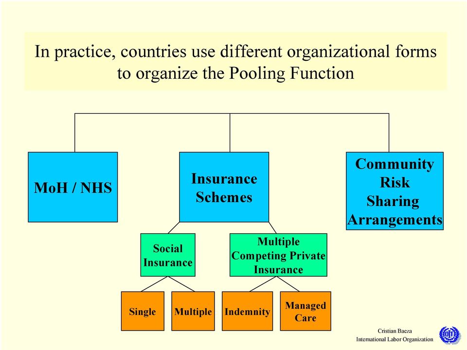Insurance Schemes Multiple Competing Private Insurance