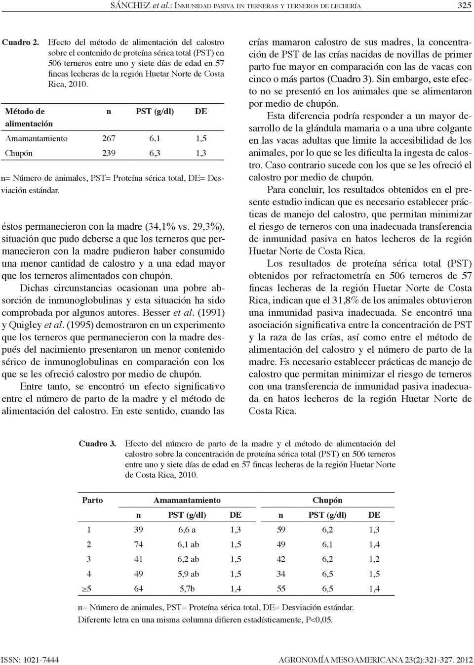 Costa Rica, 2010. Método de alimentación n PST (g/dl) DE Amamantamiento 267 6,1 1,5 Chupón 239 6,3 1,3 n= Número de animales, PST= Proteína sérica total, DE= Desviación estándar.