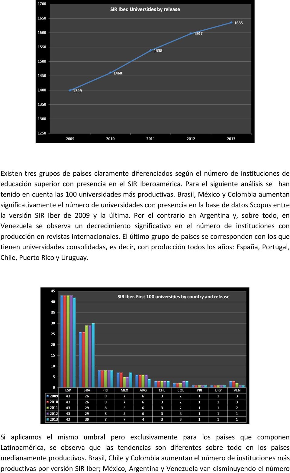 Brasil, México y Colombia aumentan significativamente el número de universidades con presencia en la base de datos Scopus entre la versión SIR Iber de 2009 y la última.