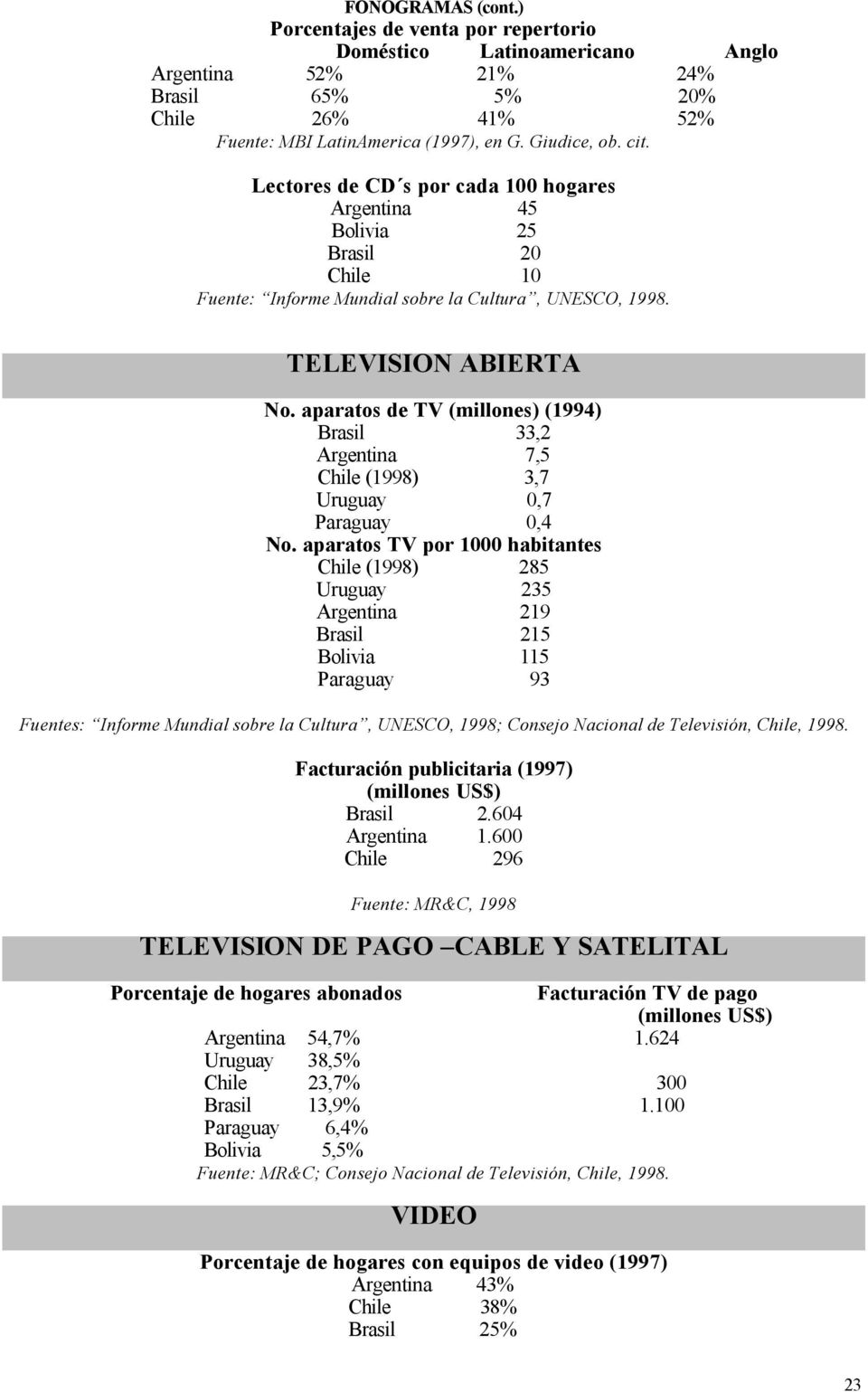 aparatos de TV (millones) (1994) Brasil 33,2 Argentina 7,5 Chile (1998) 3,7 Uruguay 0,7 Paraguay 0,4 No.