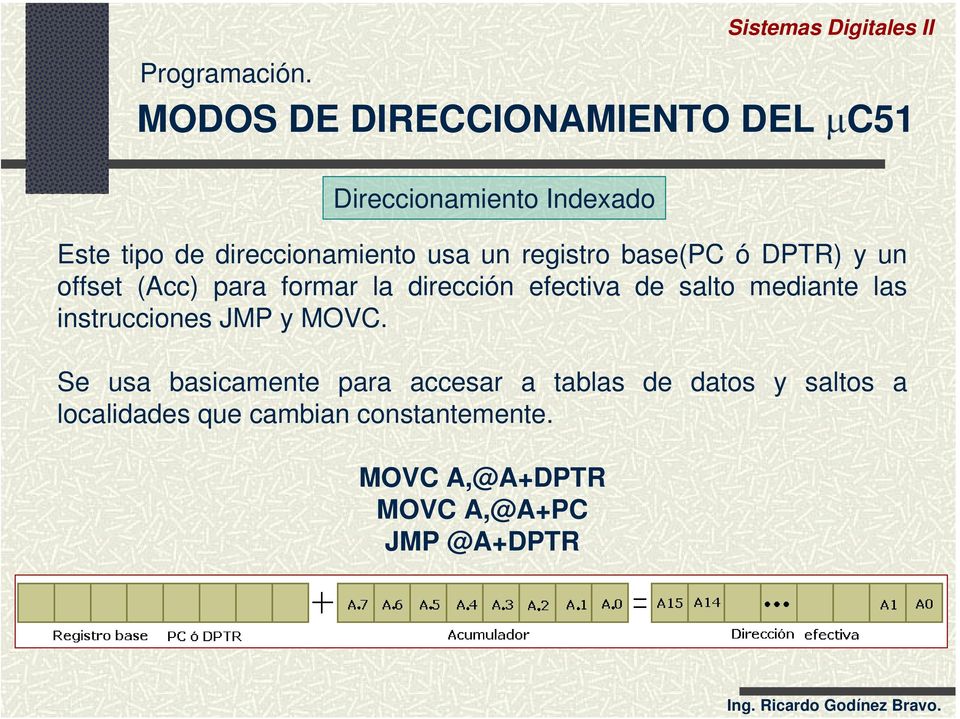 instrucciones JMP y MOVC.