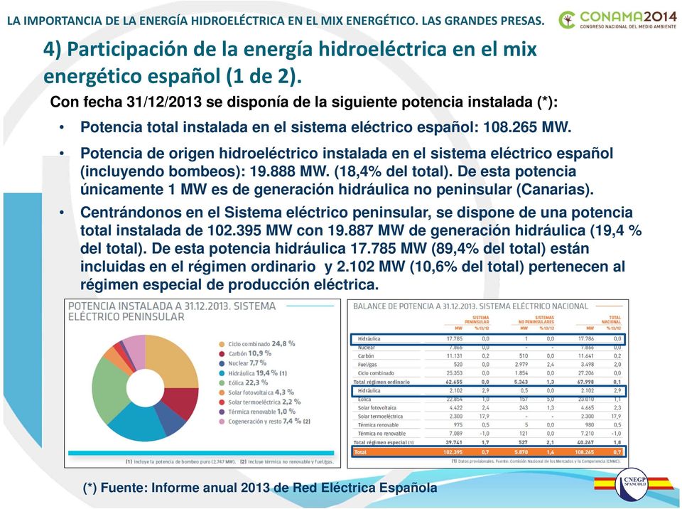 Potencia de origen hidroeléctrico instalada en el sistema eléctrico español (incluyendo bombeos): 19.888 MW. (18,4% del total).