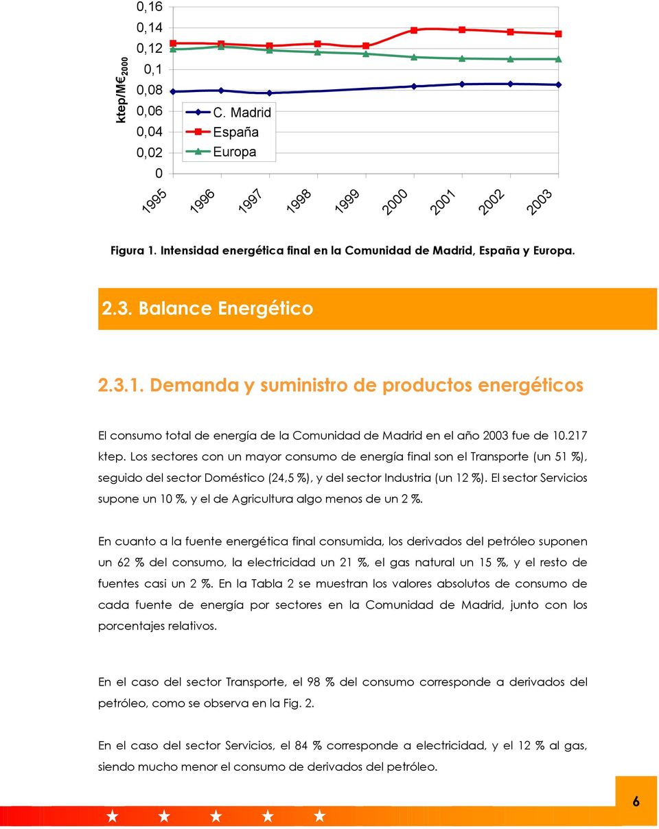 Demanda y suministro de productos energéticos El consumo total de energía de la Comunidad de Madrid en el año 2003 fue de 10.217 ktep.
